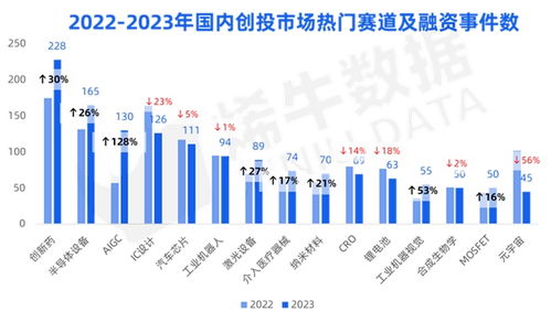 过年新趋势，2023年如何通过创新和科技赚钱