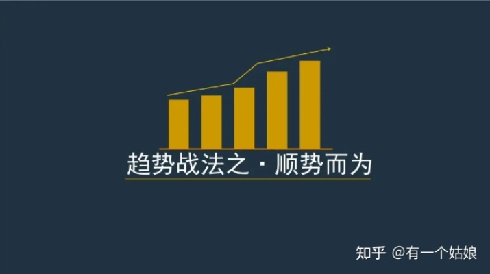 2021年网站创业新趋势，如何选择最有利可图的领域