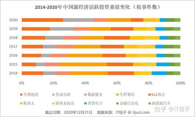 2021年网站创业新趋势，如何选择最有利可图的领域