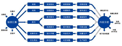 过去几年最赚钱的行业和项目