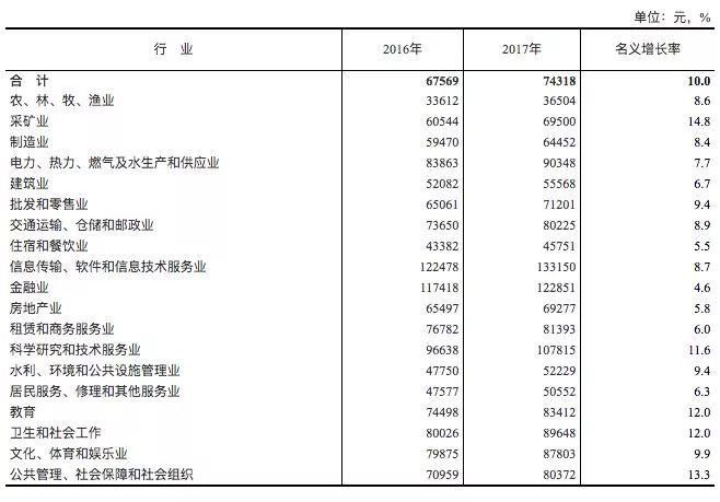 城镇发展好做什么赚钱？