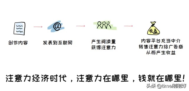 打造成功的博主事业，赚钱的关键策略与实践方法