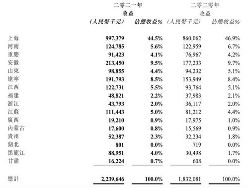 快速赚钱，揭秘高盈利生意