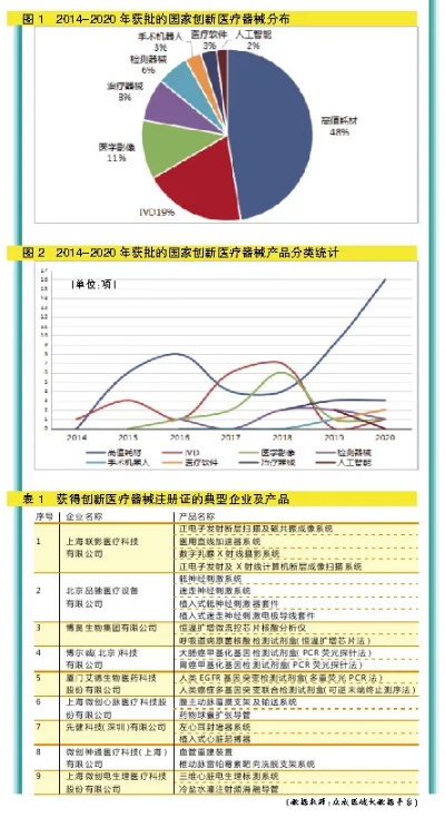 医疗器材公司如何盈利，创新、研发与多元化发展