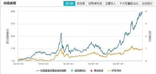 老梁的成功秘诀，揭秘他所选择的高收益行业