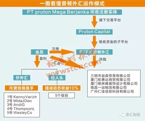 短期内如何通过不同途径赚取额外收入