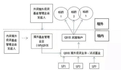 短期内如何通过不同途径赚取额外收入