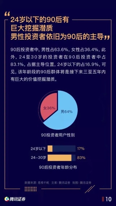 后羿之年猎人60后的新经济时代，赚钱的N种方式