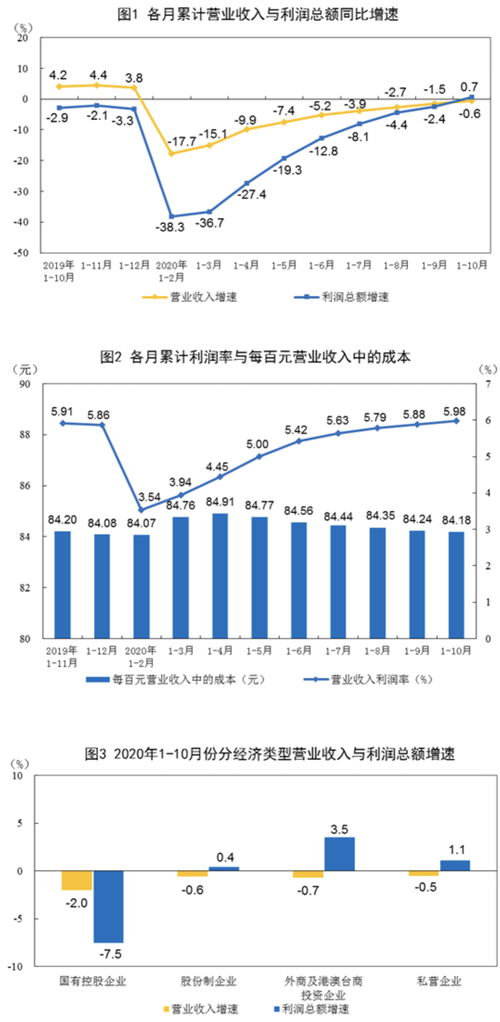 彩妆厂如何通过多元化经营实现盈利增长