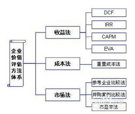 企业号的商业价值与盈利模式，打造多元化盈利途径