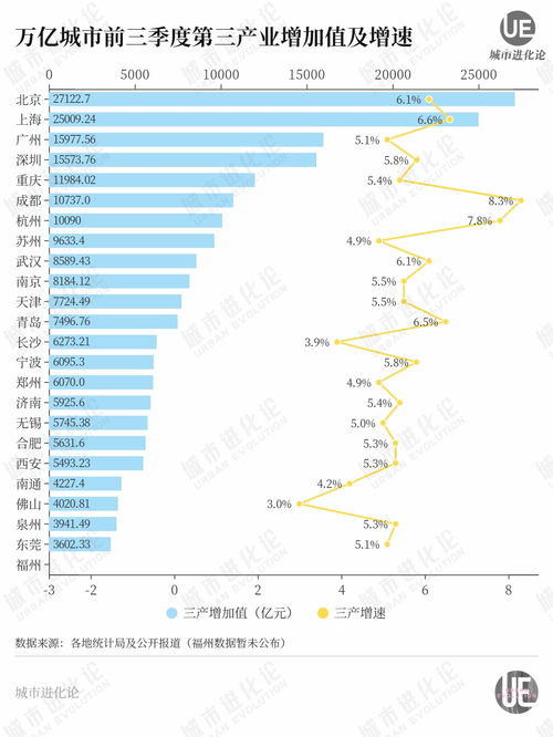 在市区做什么赚钱 市区做什么生意利润高