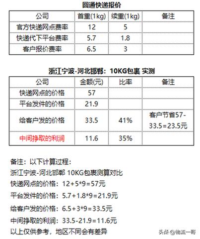 5万以内的创业项目，让你轻松赚钱