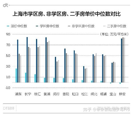 学区房门市的多元化盈利策略，不仅仅是房产销售