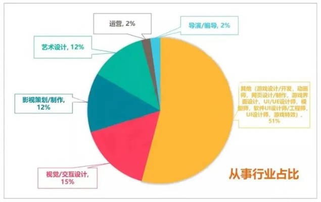 注安行业如何赚钱？揭秘职业前景与发展方向