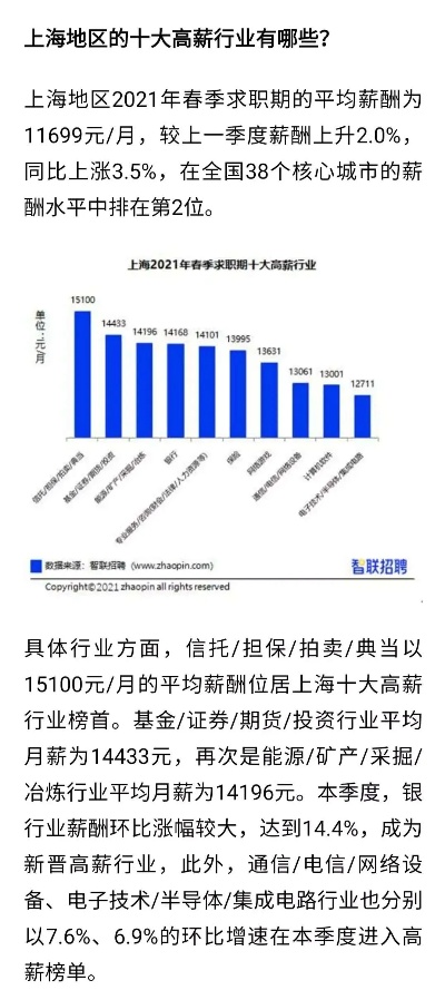 上海做什么赚钱？揭秘高回报率行业与职业