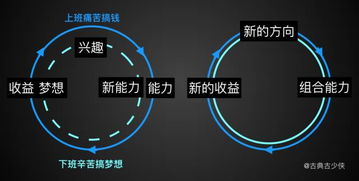 下班后的24小时，如何有效利用时间赚取额外收入