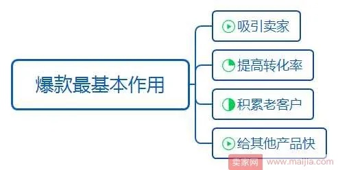 淘宝爆款赚钱秘籍，打造千万级销量的背后策略