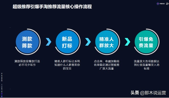 淘宝爆款赚钱秘籍，打造千万级销量的背后策略