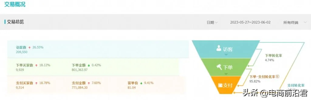 淘宝爆款赚钱秘籍，打造千万级销量的背后策略