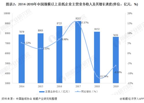 亲戚做什么行业赚钱呢？—探索不同行业的盈利潜力与发展趋势