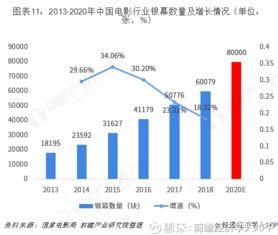 亲戚做什么行业赚钱呢？—探索不同行业的盈利潜力与发展趋势