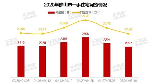 昆明房产中介行业的未来发展与创新，如何实现盈利最大化