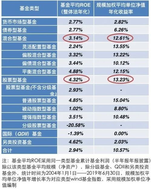 本月最佳赚钱计划，掌握2023年5大高回报任务，轻松增加收入