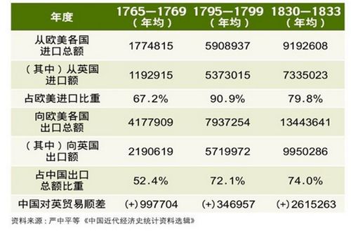 探索外贸行业的盈利秘籍，哪种类型贸易最赚钱