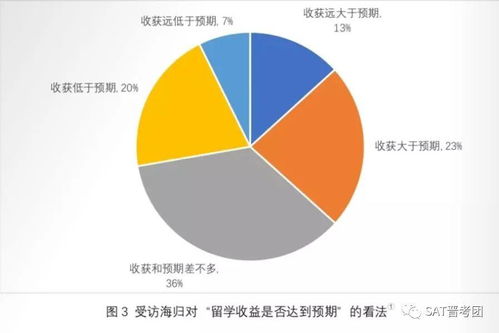 大陆赚钱生意的多种选择及其发展趋势