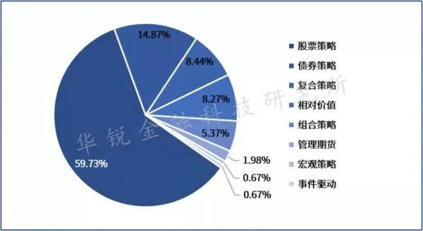 证券入门做什么工作赚钱？投资顾问、分析师和基金经理等职业前景广阔