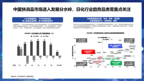 烟草行业创新项目，探索盈利新途径