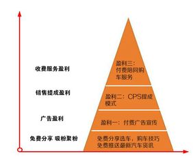 打造个人品牌，做测评博主赚钱的秘诀与实践