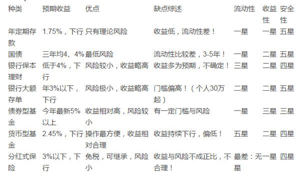 风险低高回报，揭秘那些稳定盈利的低风险投资策略