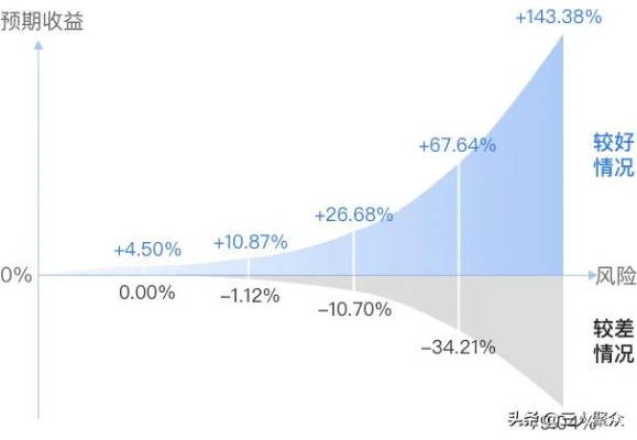 风险低高回报，揭秘那些稳定盈利的低风险投资策略