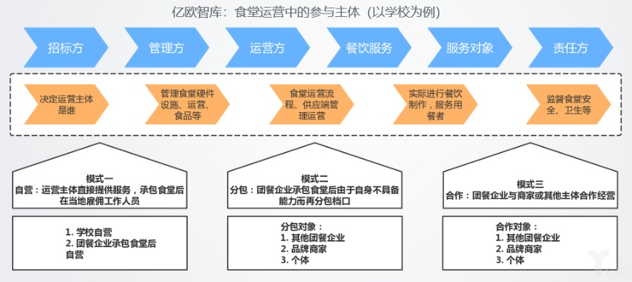 中学食堂如何实现盈利最大化，关键因素与创新策略