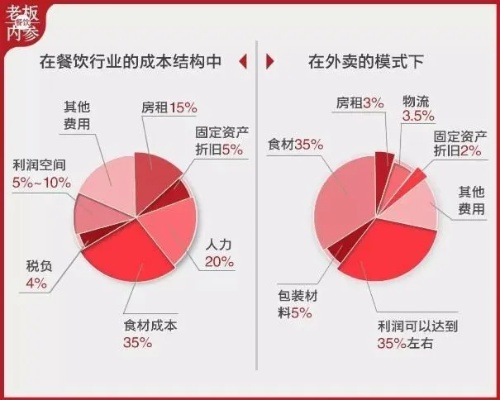 中学食堂如何实现盈利最大化，关键因素与创新策略