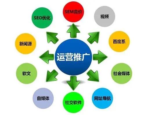 掌握这五种方法，让你的图文推广轻松赚钱