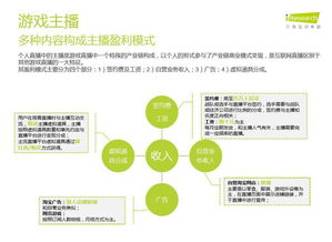 游戏行业赚钱产品分析，打造爆款游戏，盈利模式探索与实践