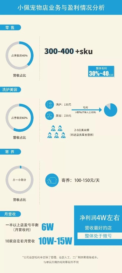 狮驼的多种用途与盈利模式，不仅仅是宠物，还可以做什么赚钱