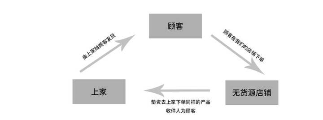 探讨最快盈利的个体生意模式