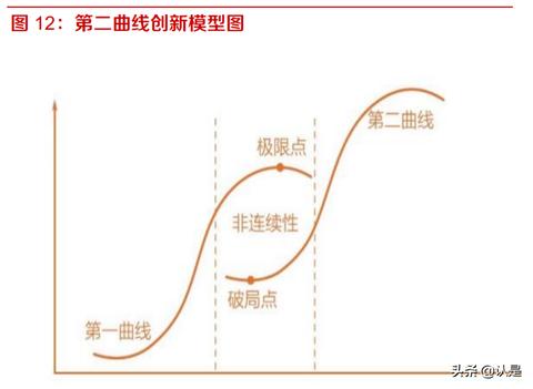 今年最赚钱的行业趋势与创新产品