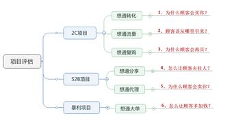 老肥做什么生意赚钱