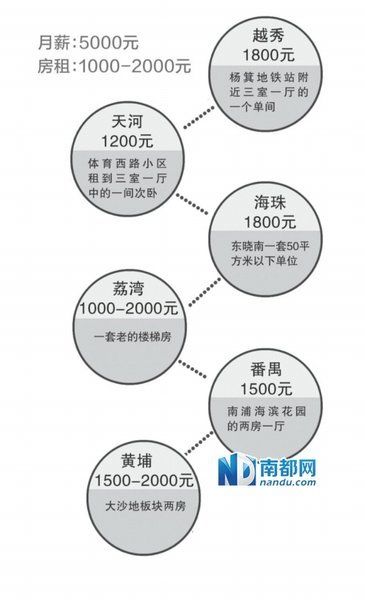 月租50万做什么赚钱？