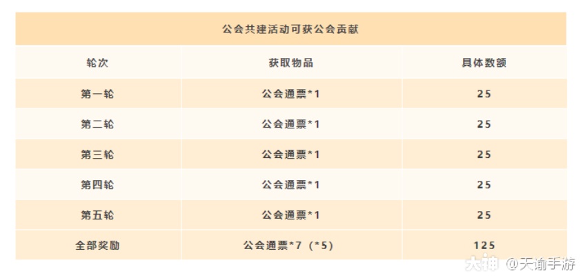 创建赚钱公会的全面指南