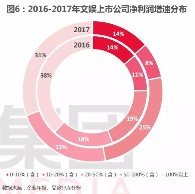 文娱行业做什么赚钱的？