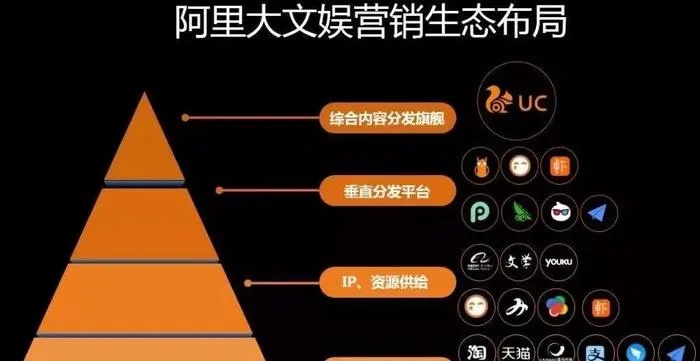 文娱行业做什么赚钱的？