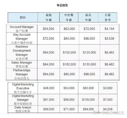 新加坡普工赚钱攻略，如何在这片热土上谋求一份高薪工作