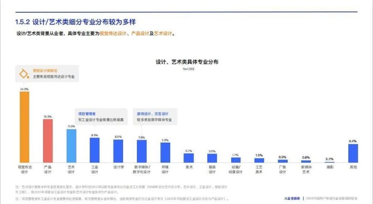 视觉传达毕业做什么赚钱？