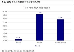 批发行业有很多种，不同的产品有不同的利润。以下是一些常见的批发行业