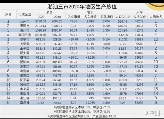 回潮汕做什么行业赚钱，探寻潮汕地区的创业机会与发展趋势